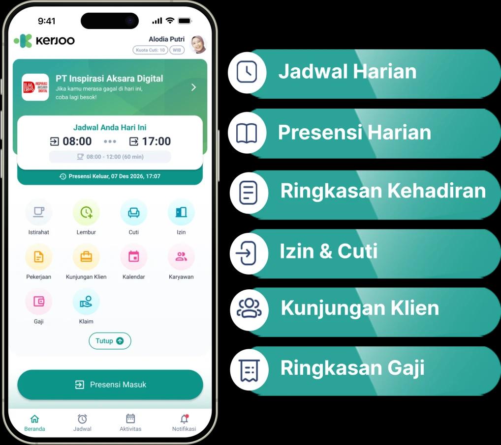 HRIS Kerjoo - Dashboard